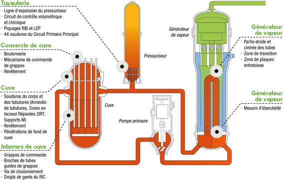 Zones inspectées par Intercontrôle - Réacteur - Circuit primaire